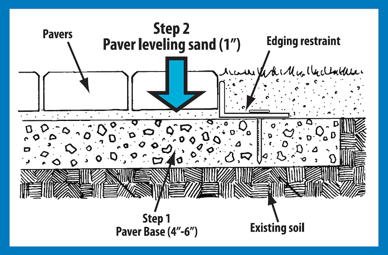 Step 2 Paver Leveling Sand